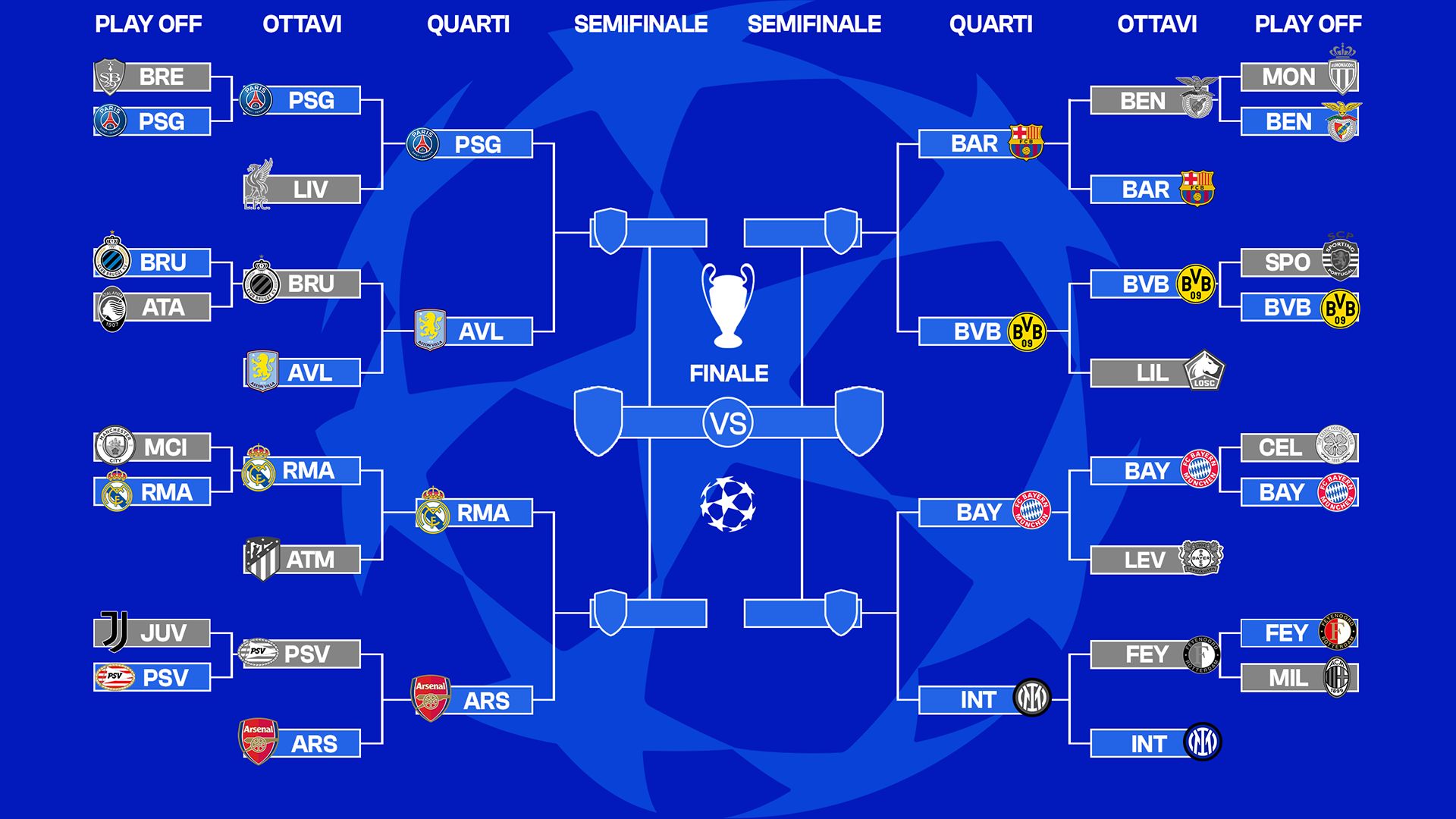tabellone-champions-2025-aggiornato-ottavi-quarti-e-semifinali-goal